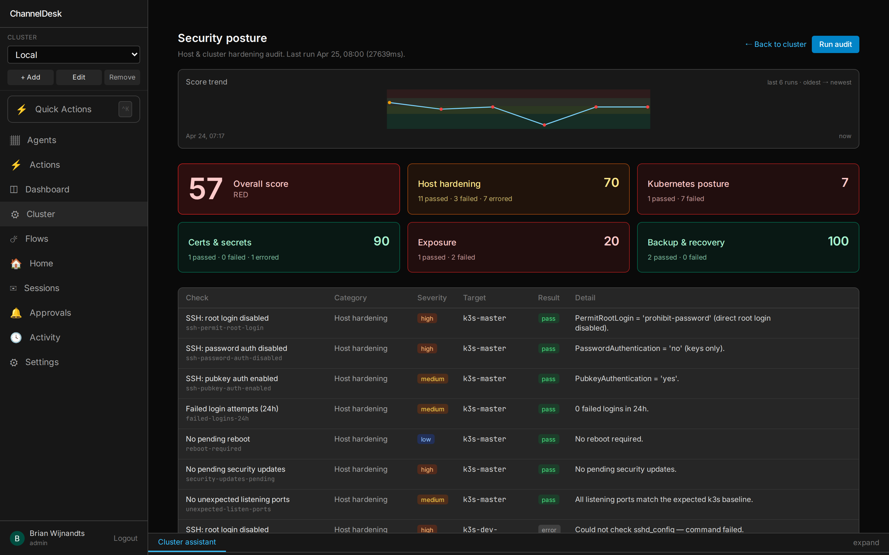 ChannelDesk Posture page — overall score banner, five category score tiles, and a check table with severity chips, target host, pass/fail status and remediation hints